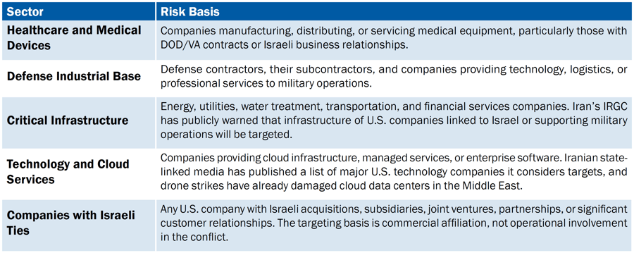 Iran Cyber Attacks 2