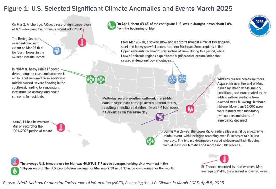 May 2025 Property Review Figure 1