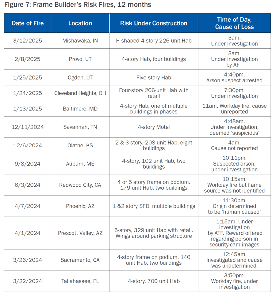 May 2025 Property Review Figure 7