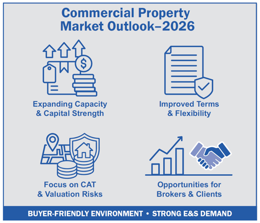 May 2026 Property Review 1