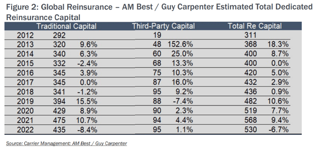 Property Review March 2023 Figure 2