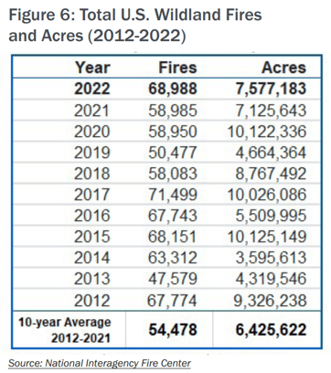 Property Review March 2023 Figure 6