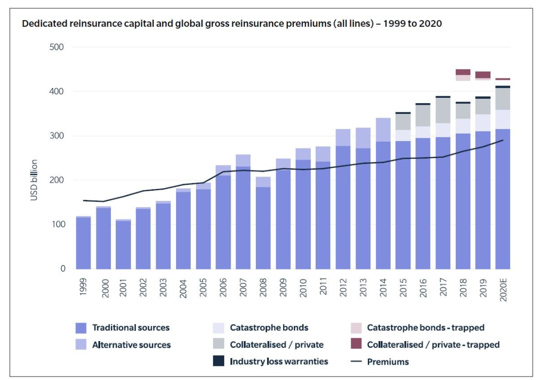 RT Property Outlook_June 2021_Guy Carpenter Graph_062421