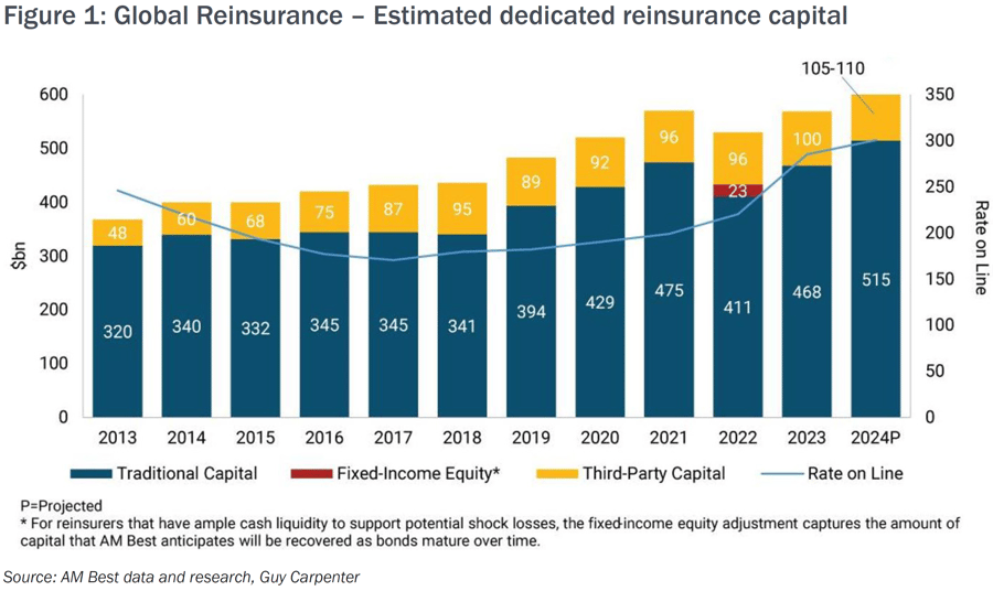 Sept 2024 Property Review Figure 1