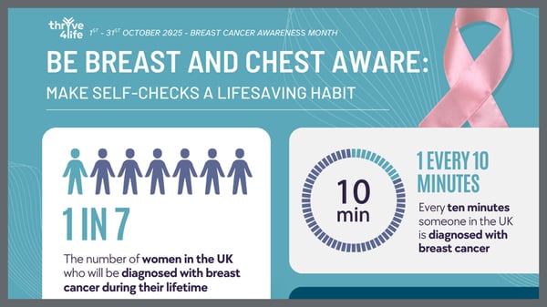 Thrive4Life Buzz Blog Image