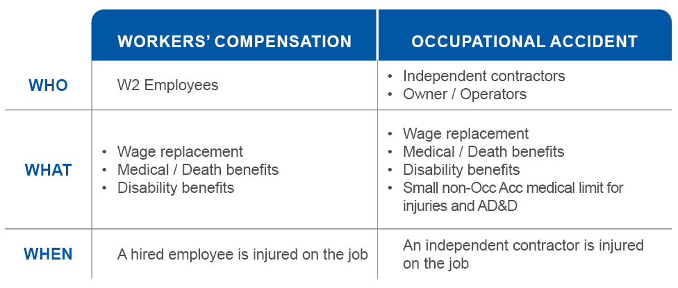 Occ Acc Insurance Definition , Occupational Accident Insurance – OZIEH